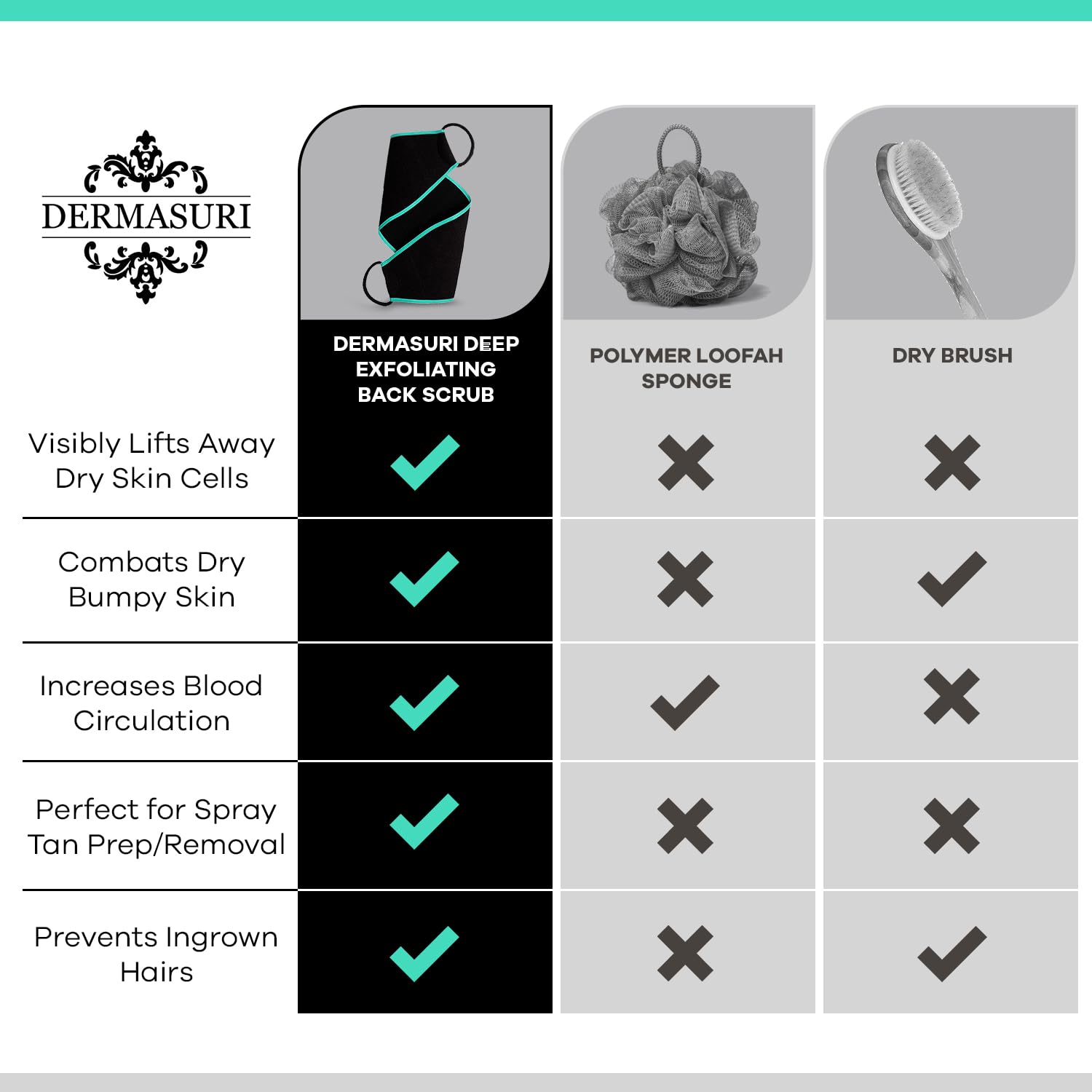 Comparison chart showing that back scrub helps with ingrown hair, bacne, bumpy skin, and exfoliation